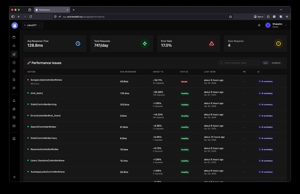 Performance issues and AI summaries